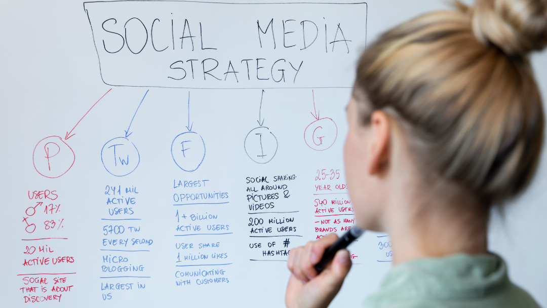 5 Reasons You Need a Social Media Strategy for Your Business